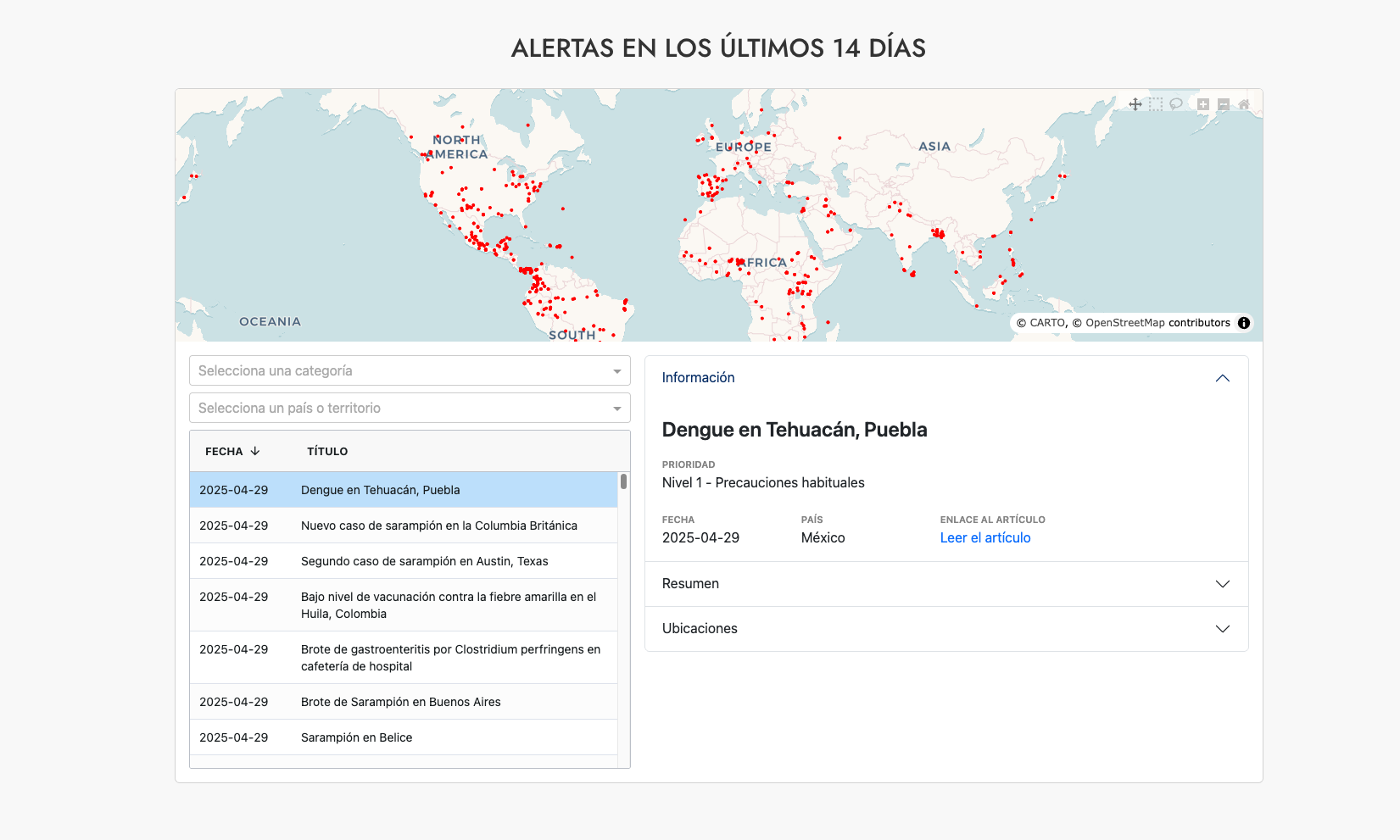 Dashboard de alertas